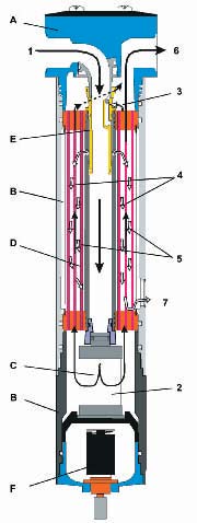 Схема функционирования мембранных осушителей BOGE DM...V