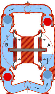 Принцип действия насосов компании WILDEN. Рис. 2