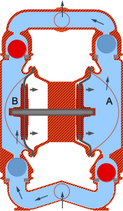 Принцип действия насосов компании WILDEN. Рис. 3