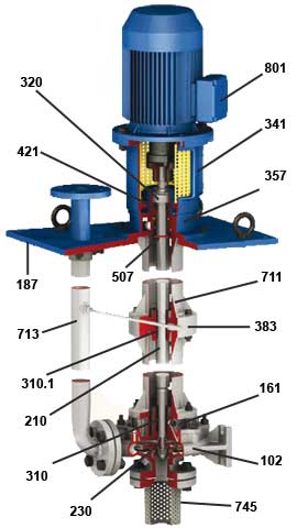 Вертикальные центробежные насосы Pompetravaini серий MCU-CHV, TCHV, TCTV, TCAV