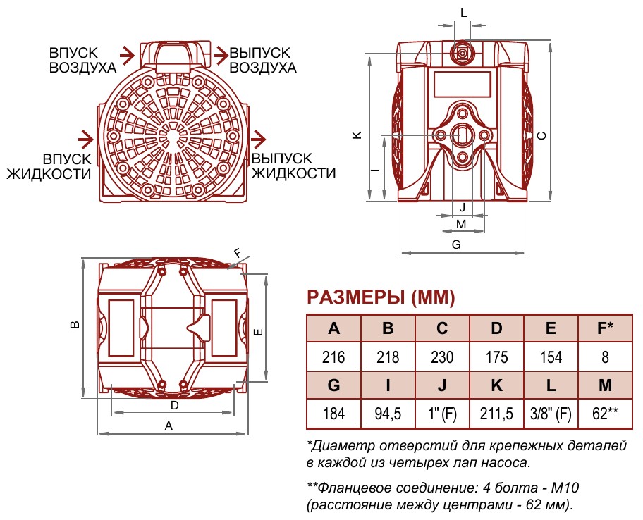 Размеры пневмоприводных пластмассовых насосов Samoa DF100