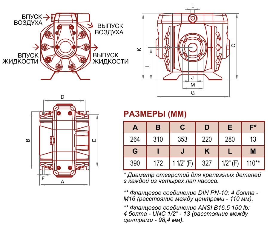 Размеры пневмоприводных металлических насосов Samoa DF250