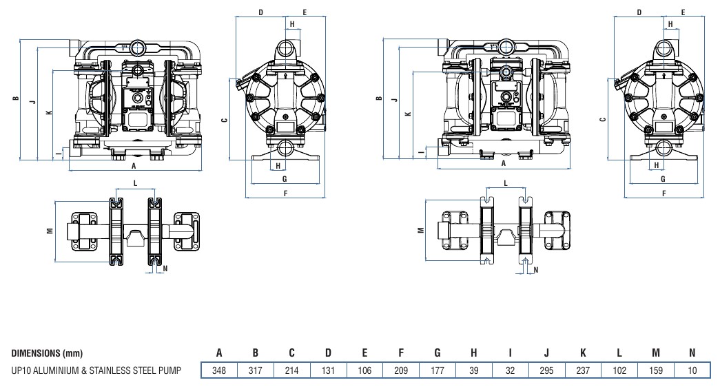 Размеры пневмоприводных металлических насосов Samoa UP10