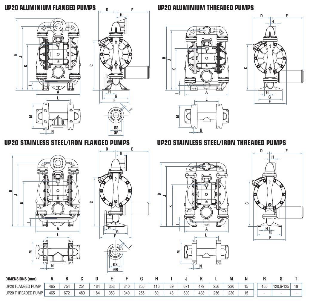 Размеры пневмоприводных металлических насосов Samoa UP20