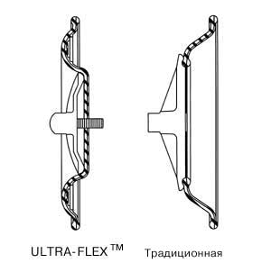Сравнение обычных мембран и мембран Wilden Ultra-Flex™
