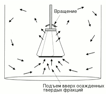 Принцип работы миксеров JBW