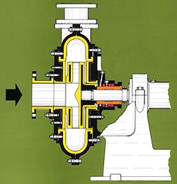 Панцирный насос Habermann типа HPK