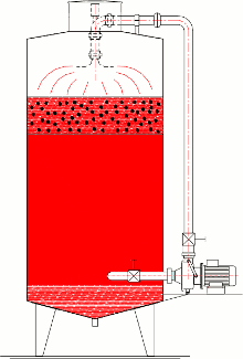 Применение насоса TCD и разбрызгивателя ORD компании Tecnicapompe на вертикальном винификаторе