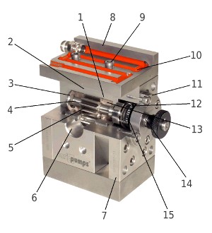 Особенности и преимущества шестеренных насосов Variopumps